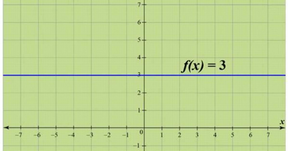 Constant Graphs