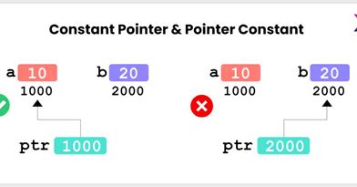 Constant Pointer vs Pointer to Constant [Duplicate]