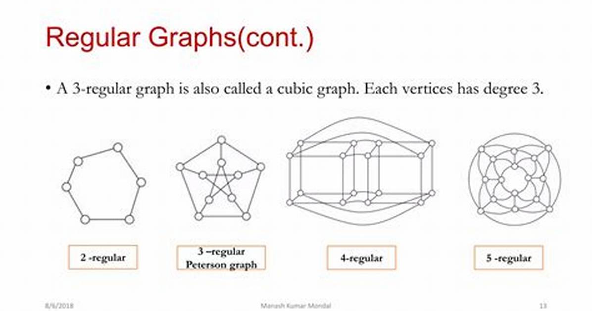 Constructing a 3-Regular Graph with No 3-Cycles