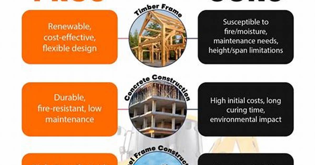 Construction Type - How to Discuss