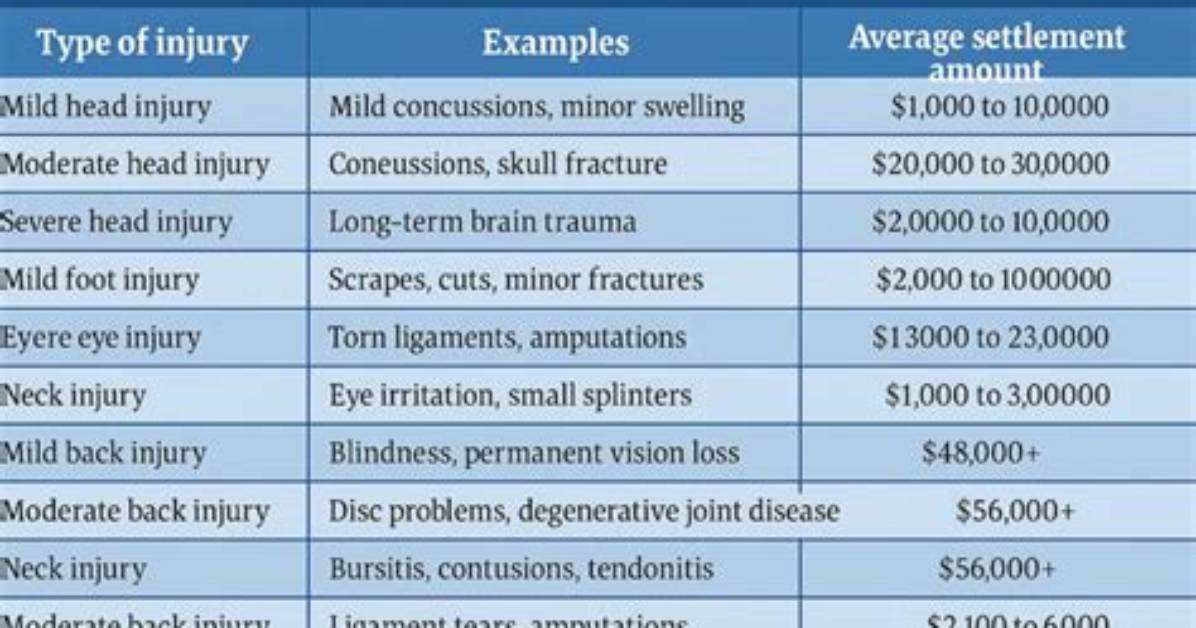 Consumers Get Injury Settlements Sooner Through 123 Lump Sum