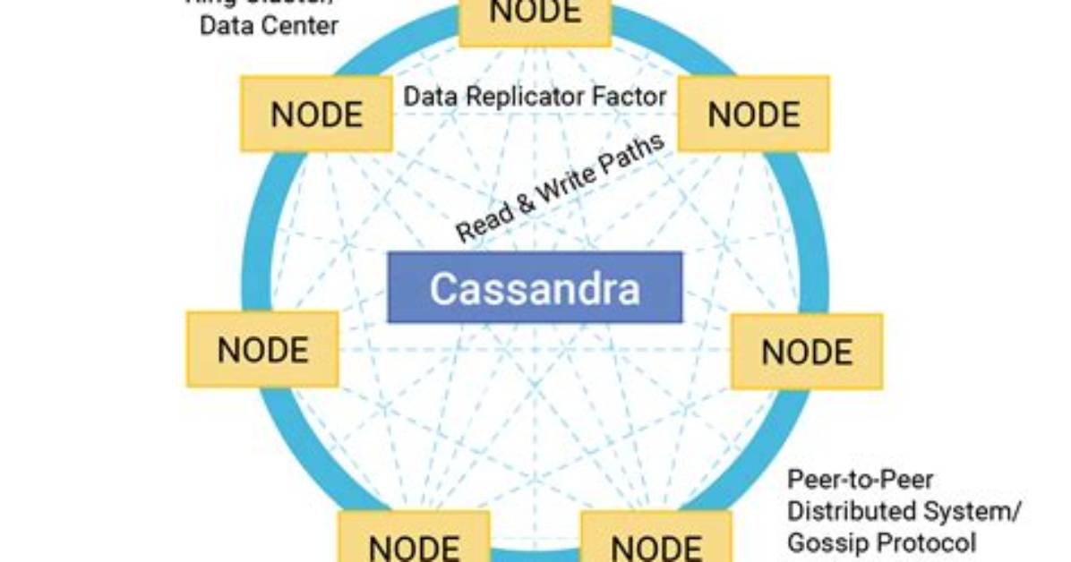 Contact Points for a Local Cassandra Instance