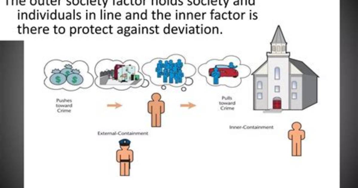Containment Theory