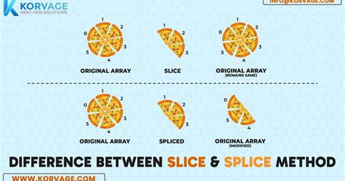 Contains Method for a Slice