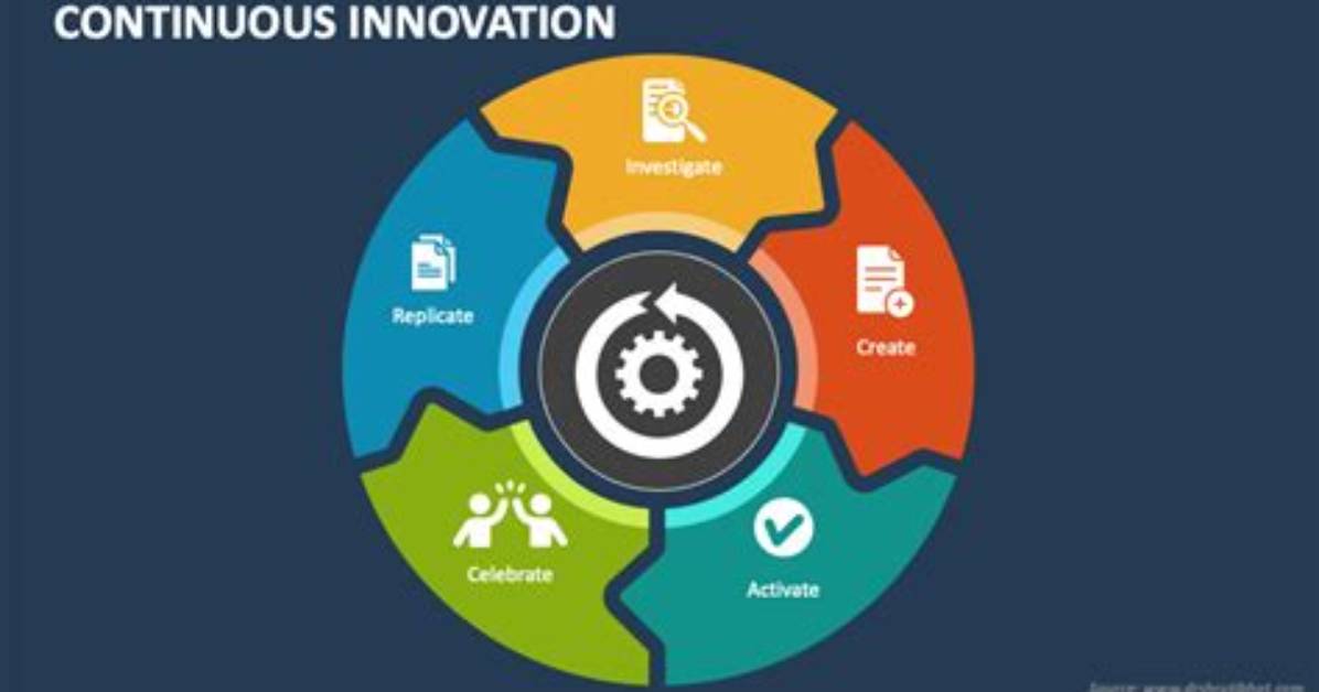 Continuous Innovation: a Brief Introduction