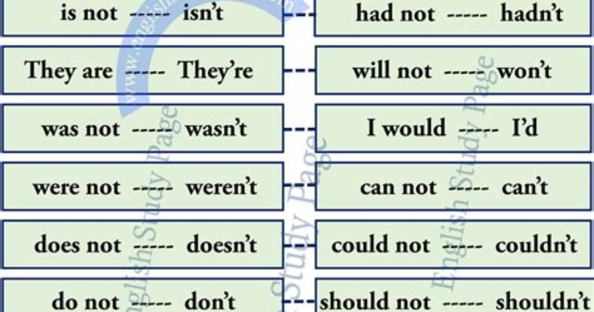 Contractions
