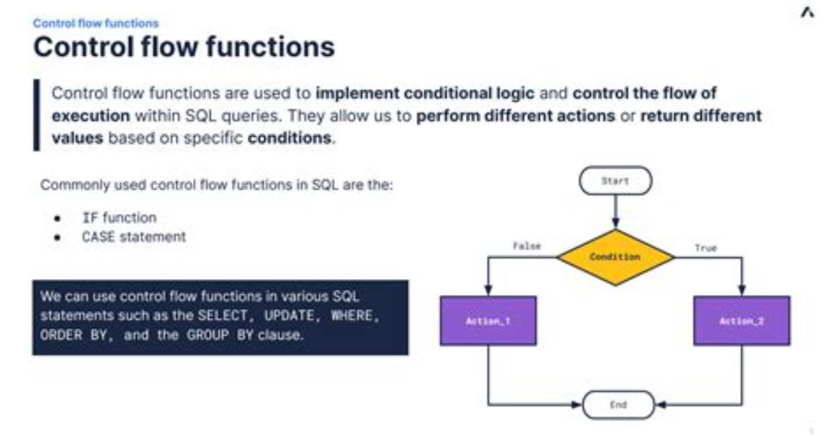 Control Flow in T-Sql Sp Using If. .Else If - Are There Other Ways?