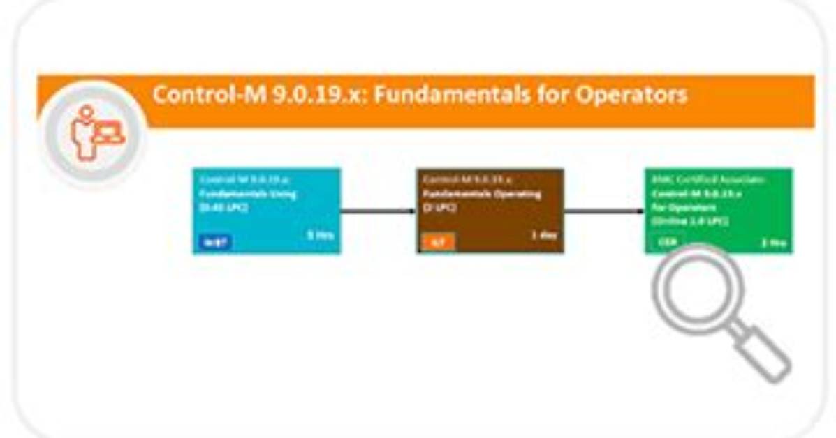 Control-M 9.0.19. X: Fundamentals Automation Api Operating and Developing