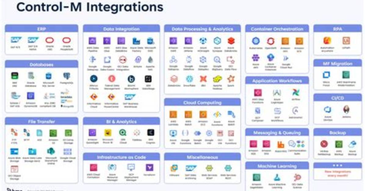 Control-M Integrations Home - Documentation for Control-M Integrations