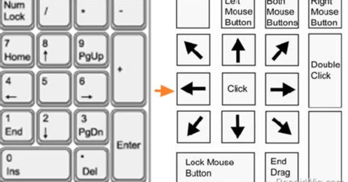 Control Mouse with Keyboard in Ubuntu