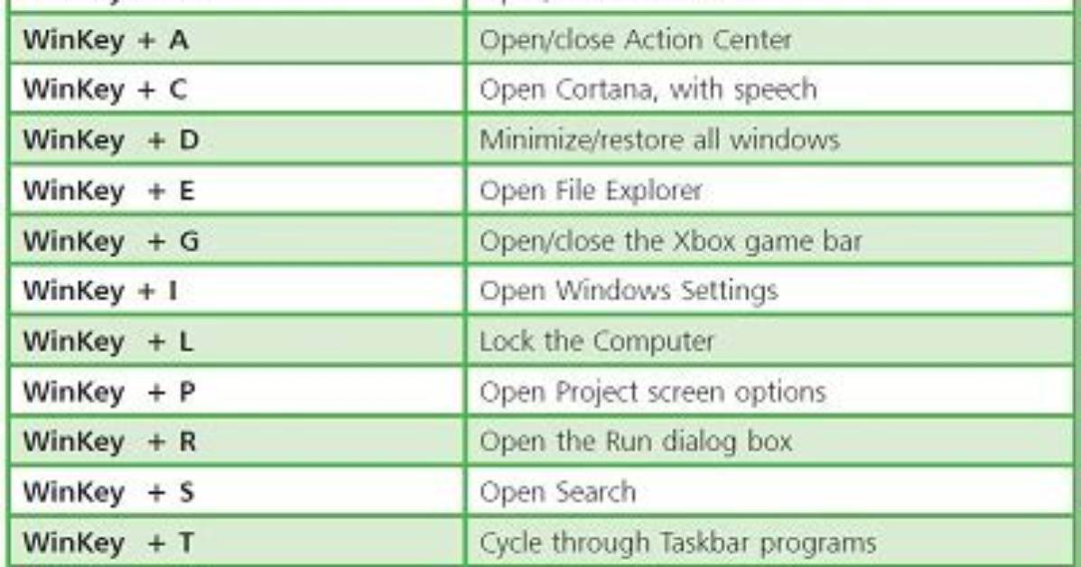 Control, Winkey and Alt All Work as Shift [Closed]