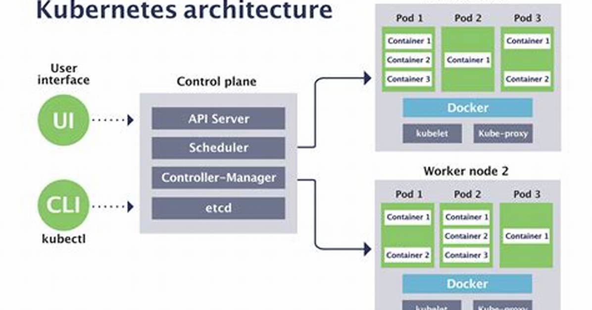 Controllers Page in the Kubernetes View - Documentation for Bmc Helix Continuous Optimization 24.1