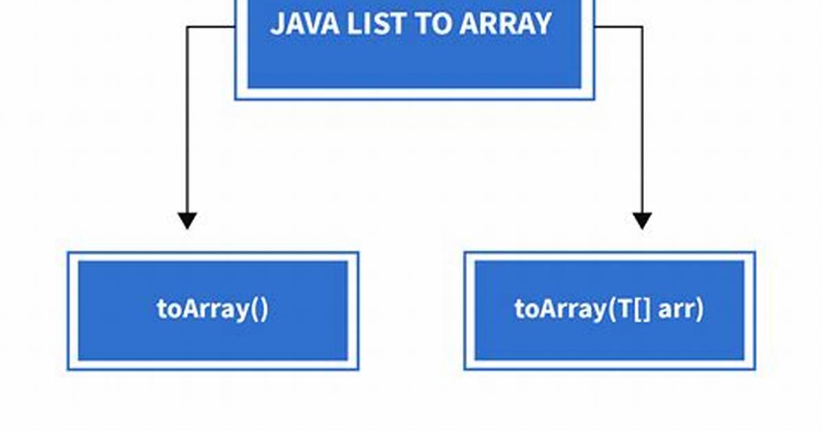 Conversion from List to Array T[]