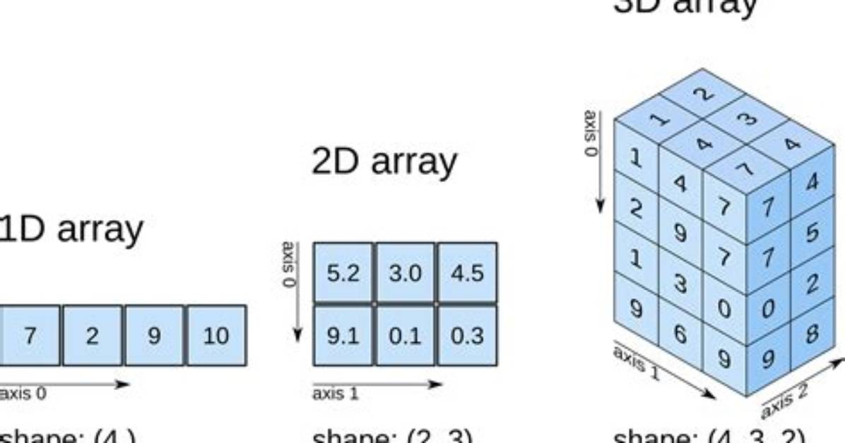 Convert a 1D Array to a 2D Array in Numpy