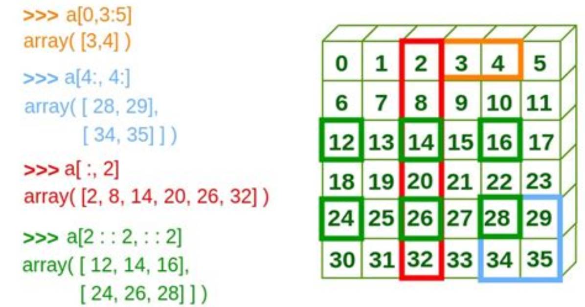 Convert a 2D Numpy Array to a 2D Numpy Matrix