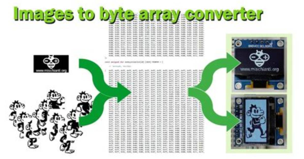 Convert a Bitmap into a Byte Array