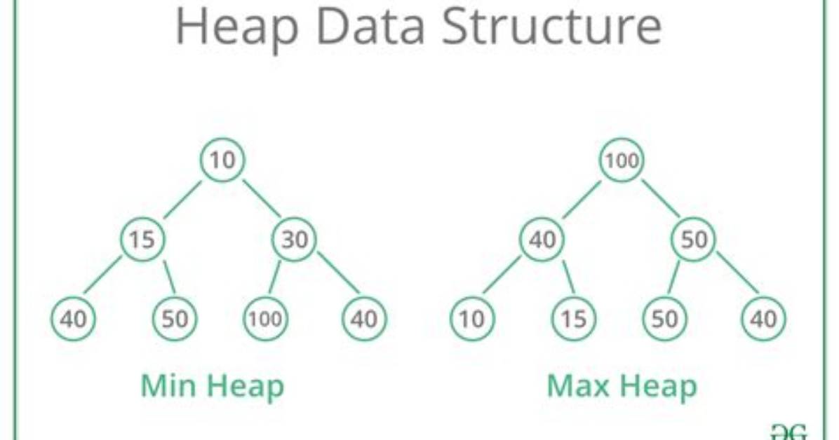 Convert a Maximum Heap to a Binary Search Tree