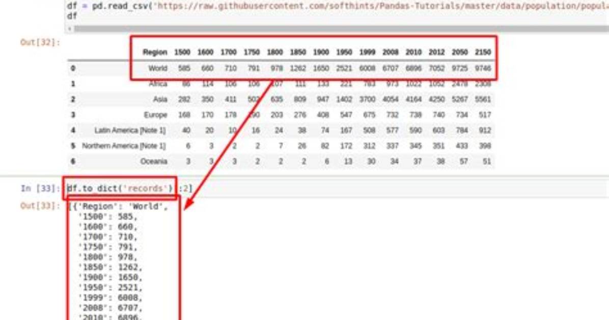 Convert a Pandas Dataframe to a Dictionary