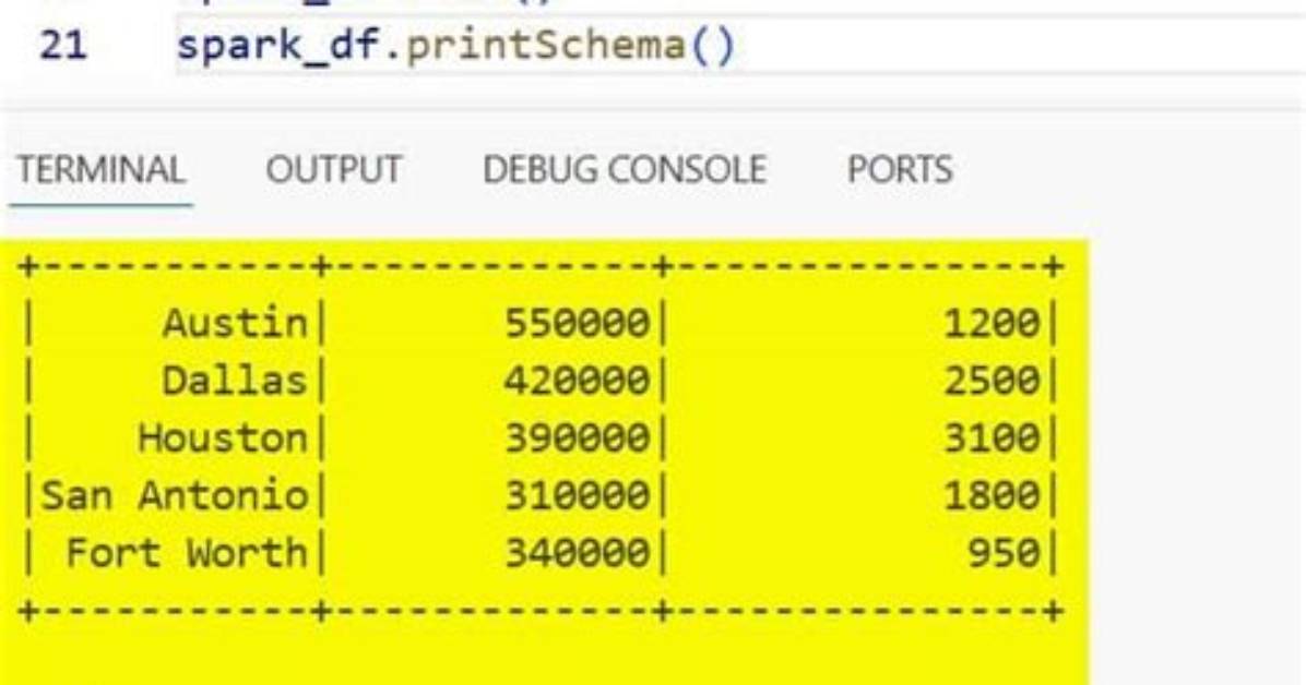 Convert a Spark Dataframe to Pandas Df