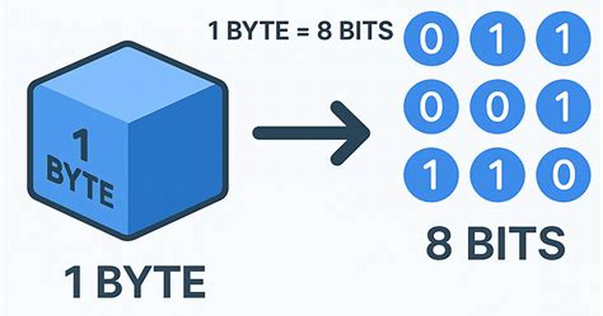 Convert Bitmatrix Output from Qrcodewriter to Byte Array?