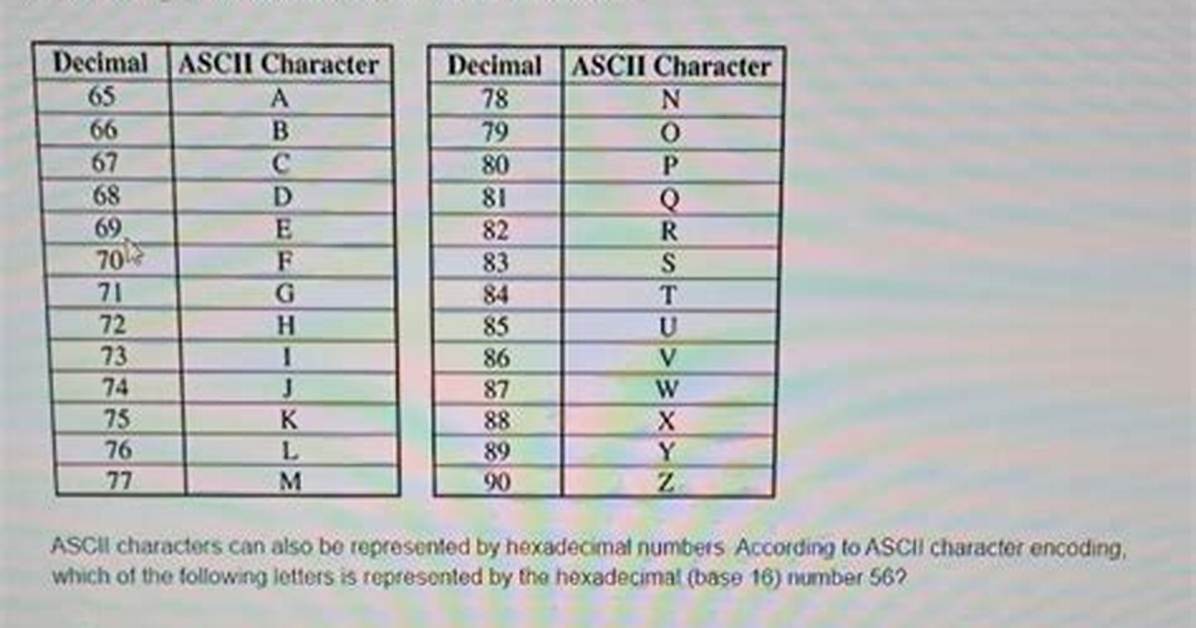 Convert Character to Ascii Numeric Value in Java