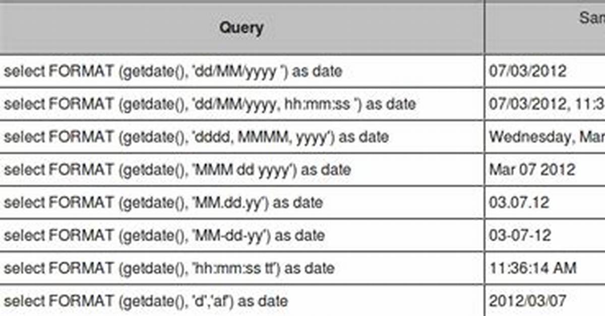 Convert Date Format into Dd/Mmm/Yyyy Format in Sql Server