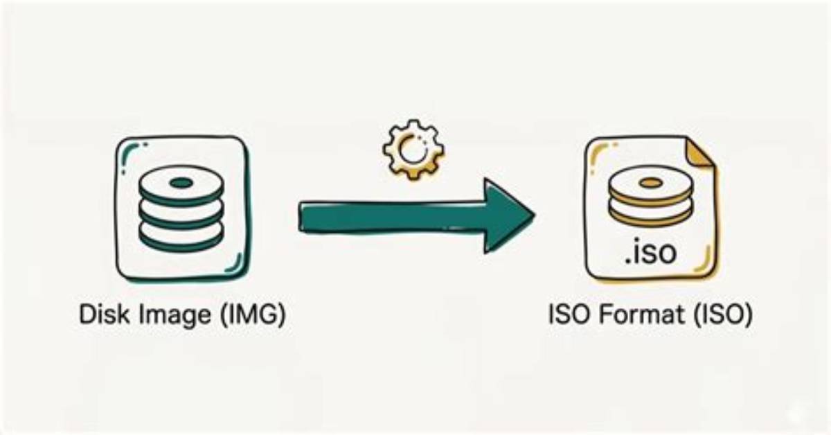 Convert Dd Image File to Iso