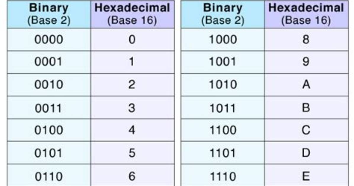 Convert Hex to Binary