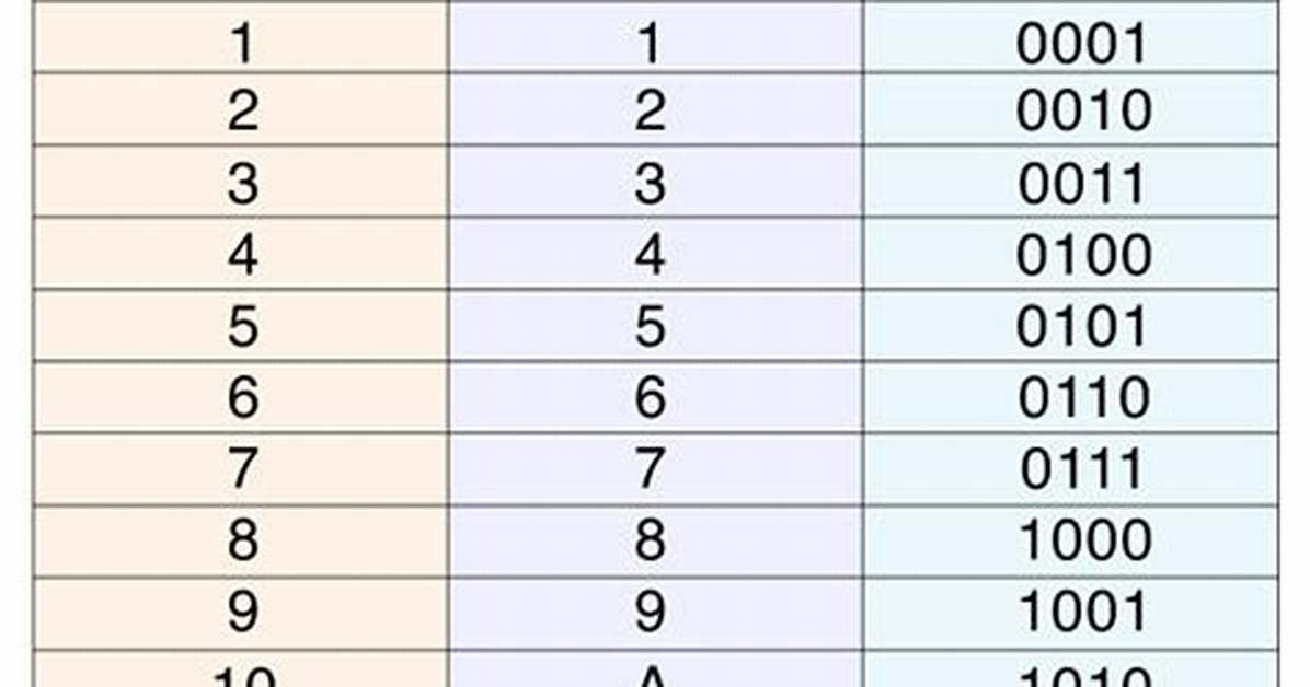 Convert Hex to Decimal from Char Array [Closed]