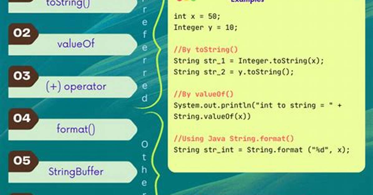 Convert Int to String?