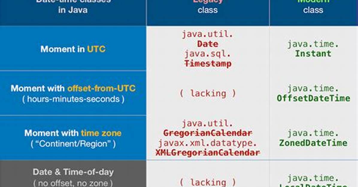 Convert Java Date to Utc String