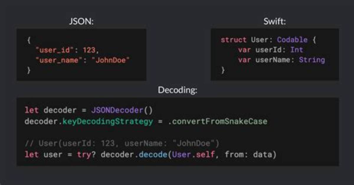 Convert Java Decrypt to Swift