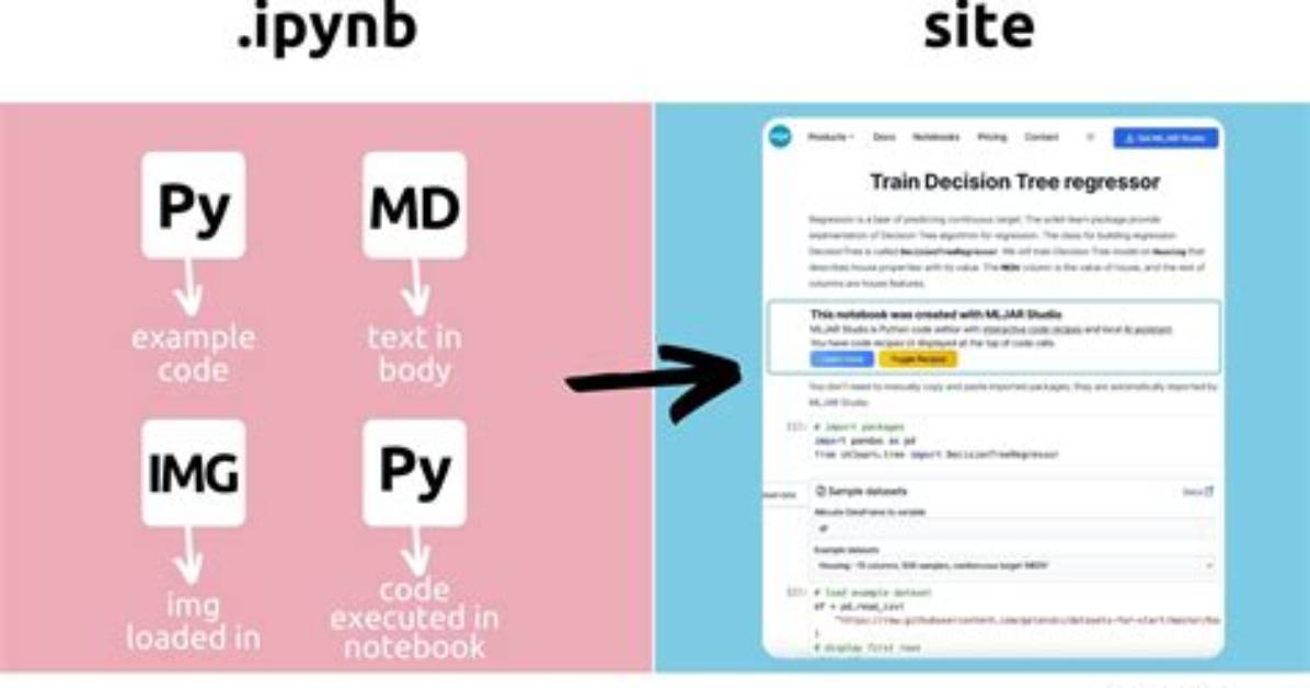 Convert Json Ipython Notebook (. Ipynb) To. Py File