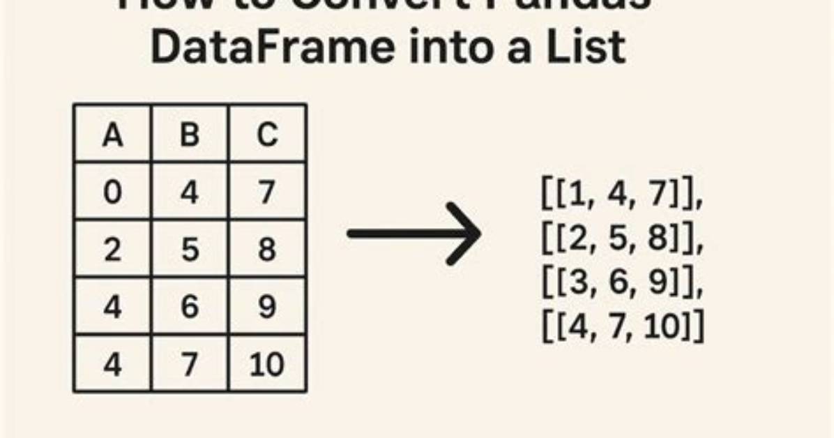 Convert List into a Pandas Data Frame