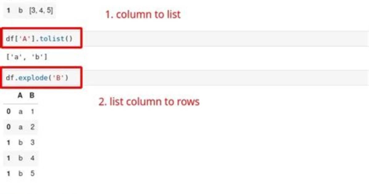 Convert List to Pandas Dataframe Column