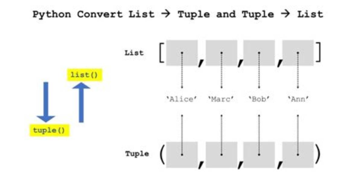 Convert List to Tuple in Python