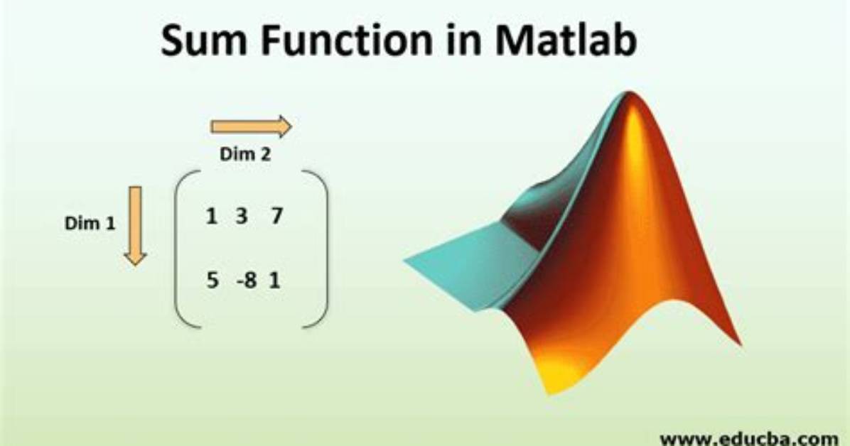 Convert Matlab Sum Function with ~= Not Equal Condition to Python