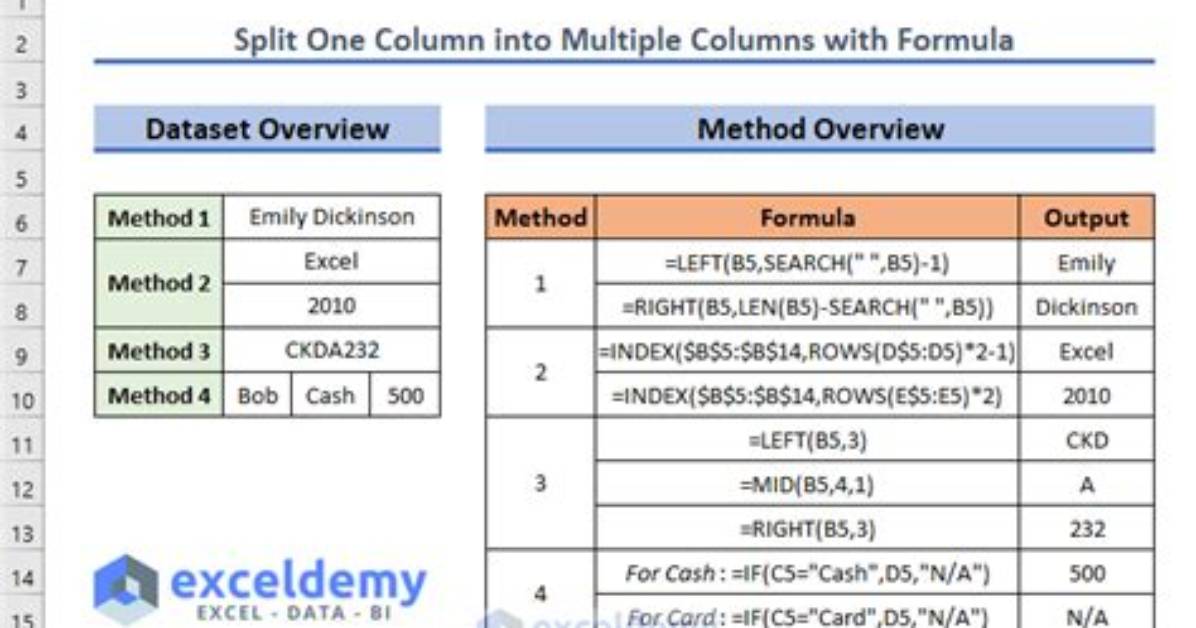 Convert One Column into Multiple Rows