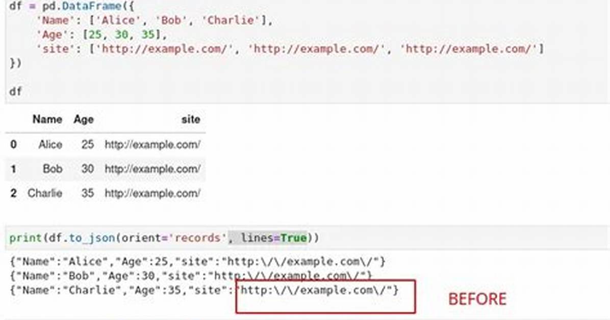 Convert Pandas Dataframe to Json Format
