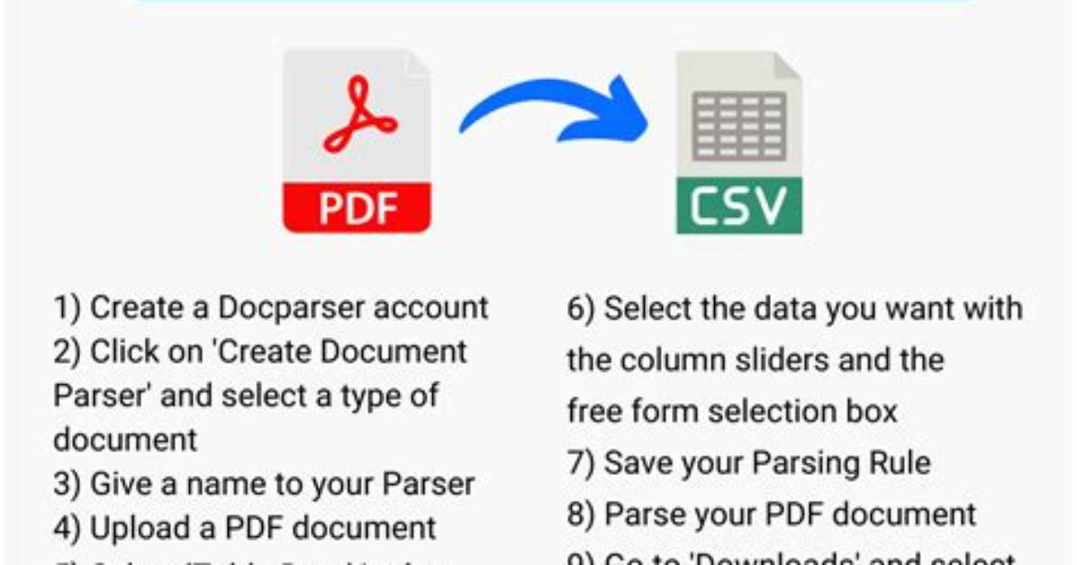 Convert Pdf or Fdf to Csv?