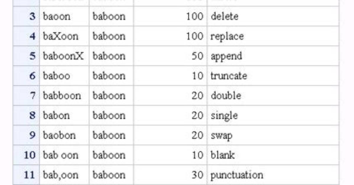 Convert Sas Compged Function to Python