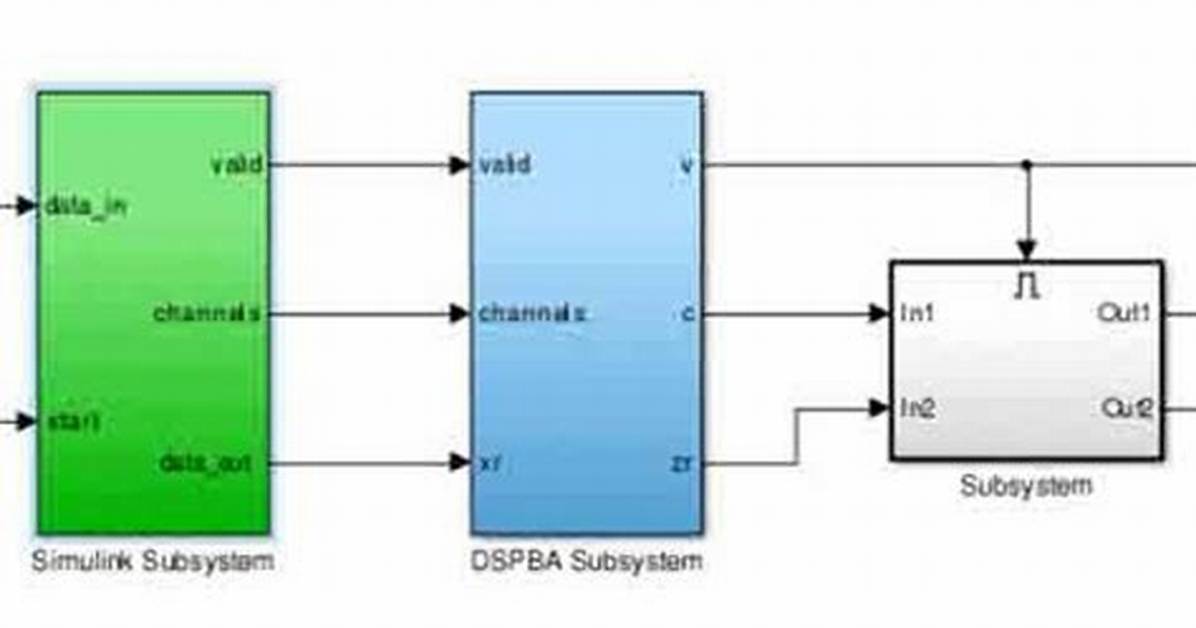 Convert Simulink Model from Altera/Intel Dsp Builder to Xilinx/Amd System Generator