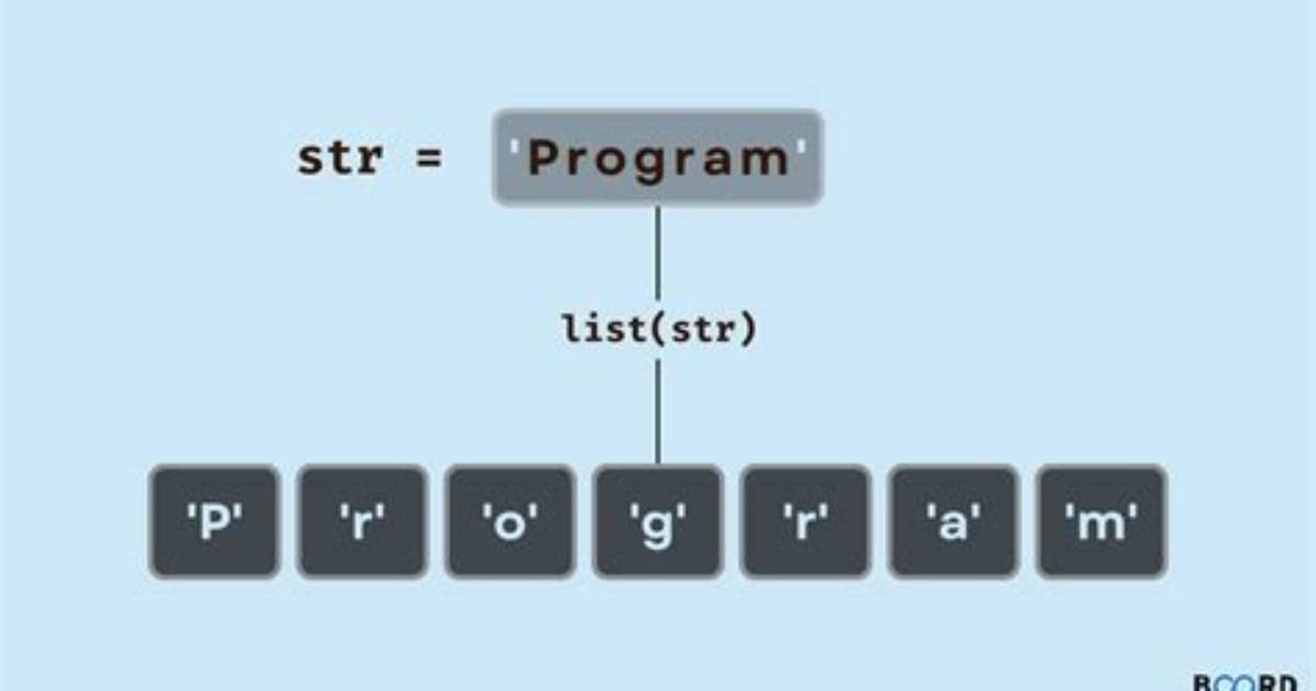Convert String Characters to List in R