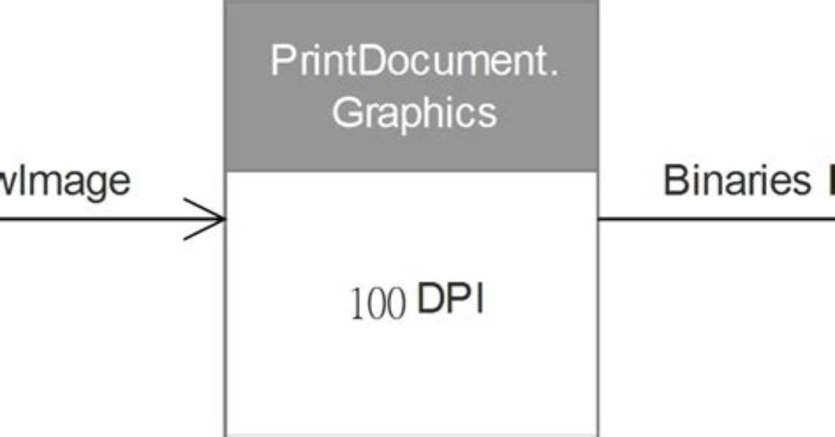 Convert System. Drawing. Printing. Printdocument to Pdf C#
