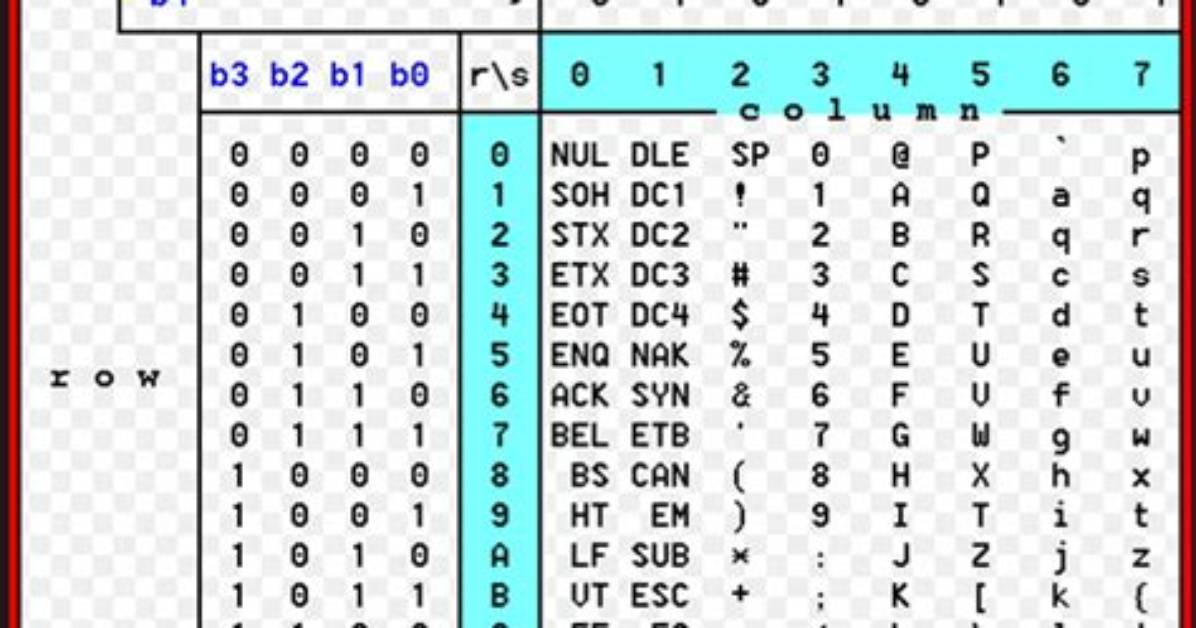 Convert Unsigned Char Array into Uint8_T Array?