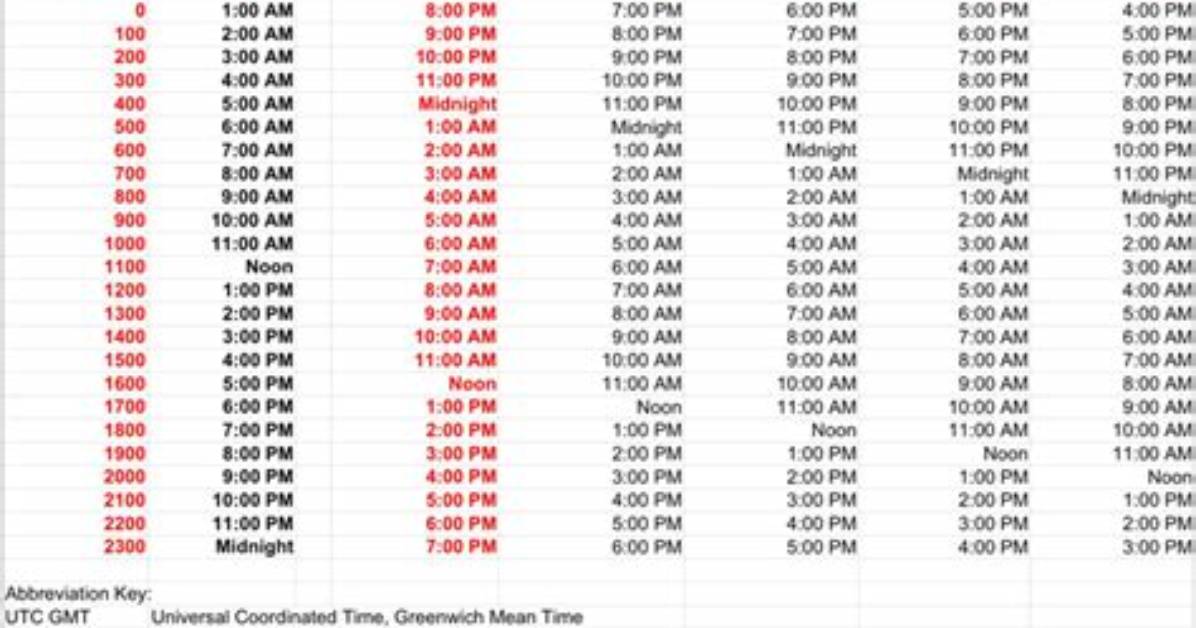 Convert Utc Time to Cst Time