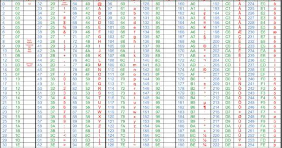 Convert Utf-8 Octets to Unicode Code Points
