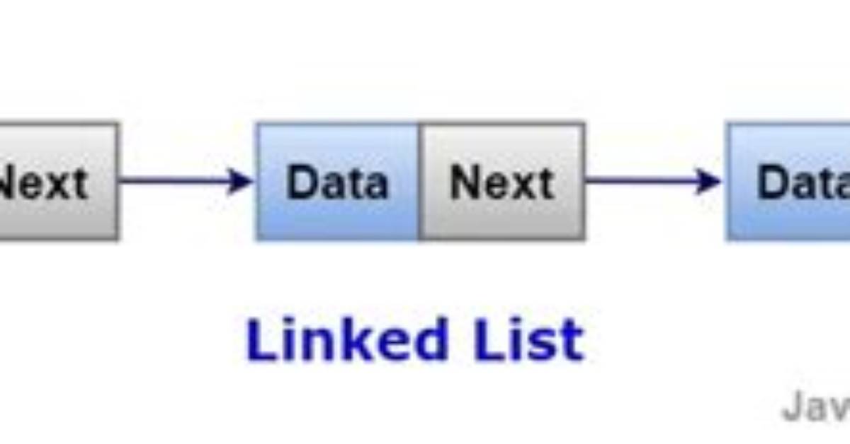 Converting a List to a Linked List