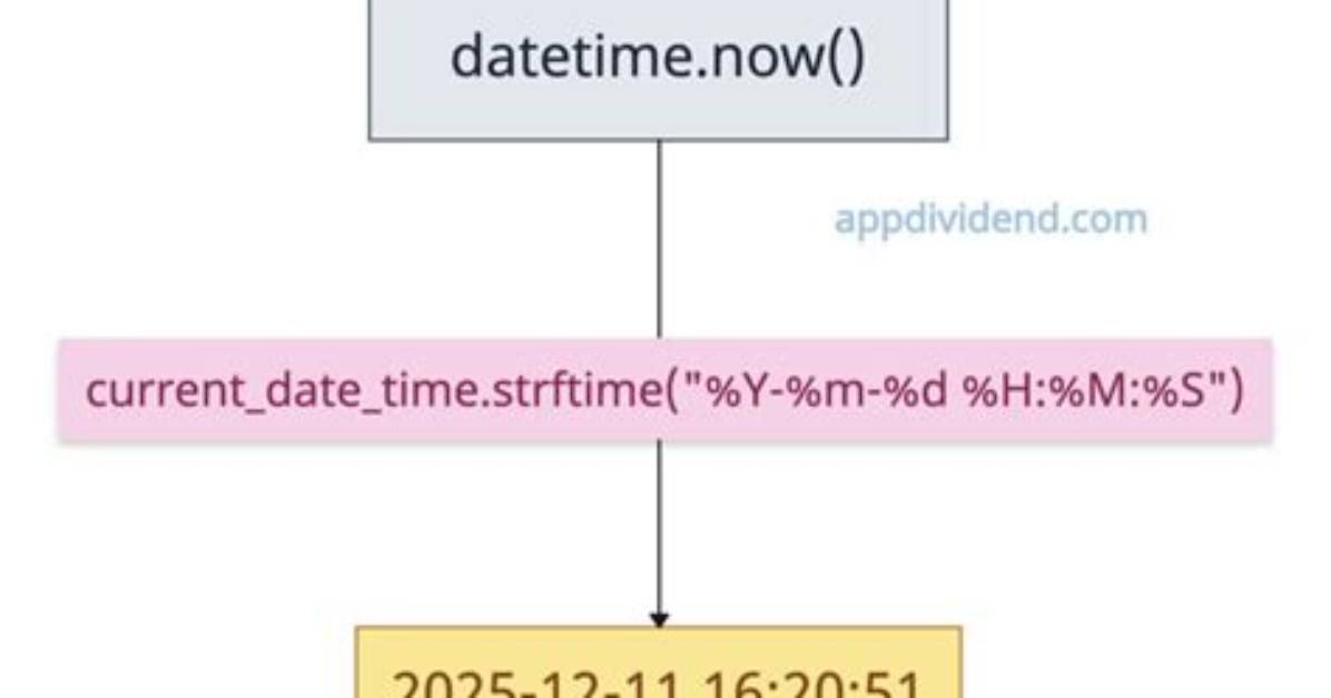 Converting a String to Datetime