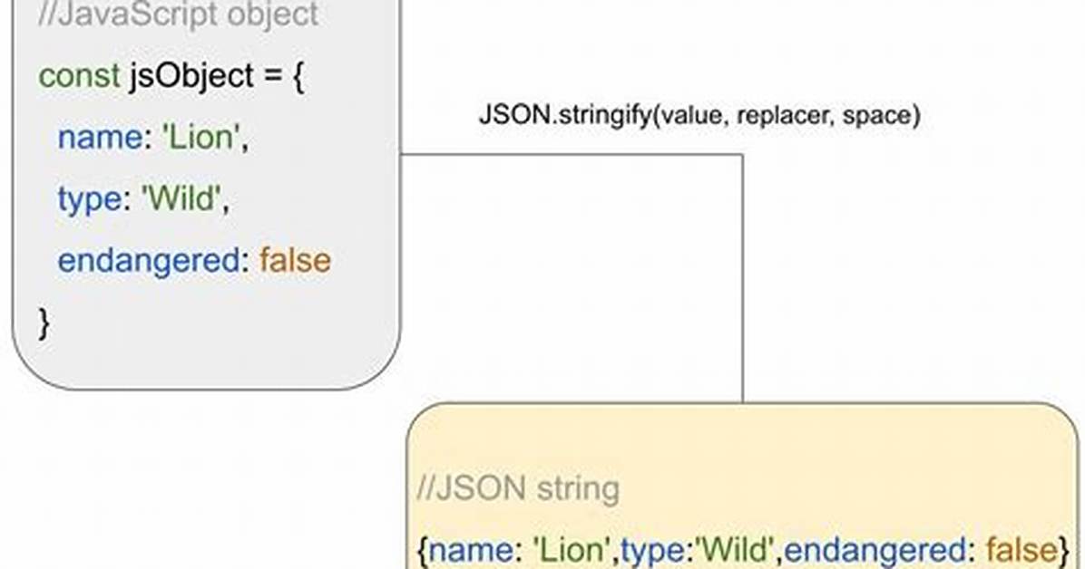 Converting a String to Json Object
